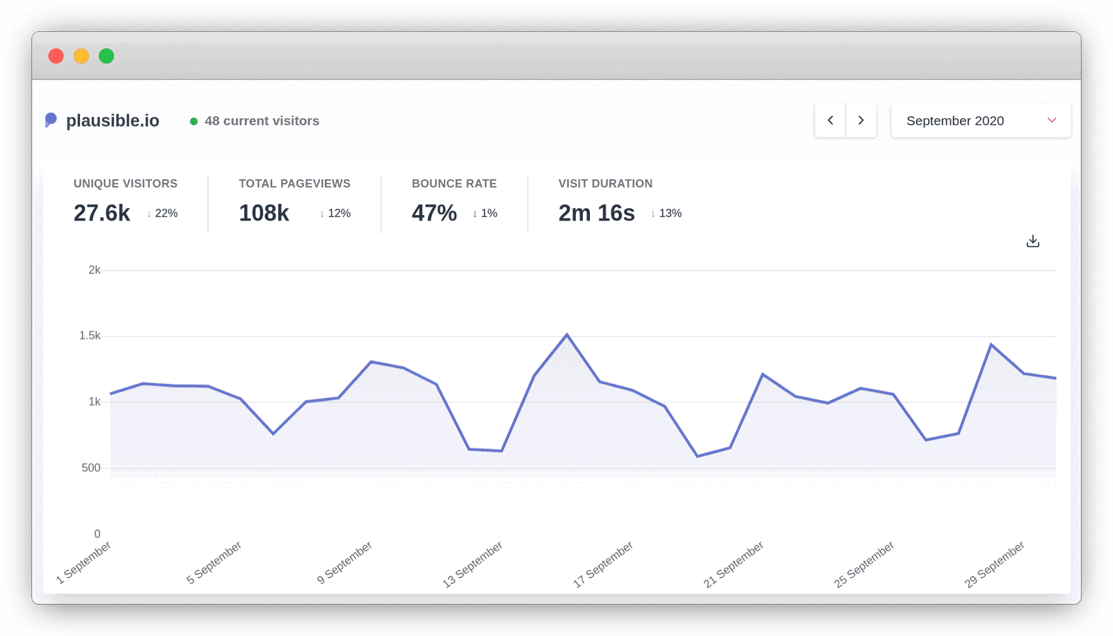 Building Plausible: September 2020 recap